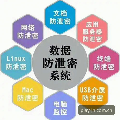 4个维度验证江南体育官网数据实时安全吗——从传输到存储的技术拆解